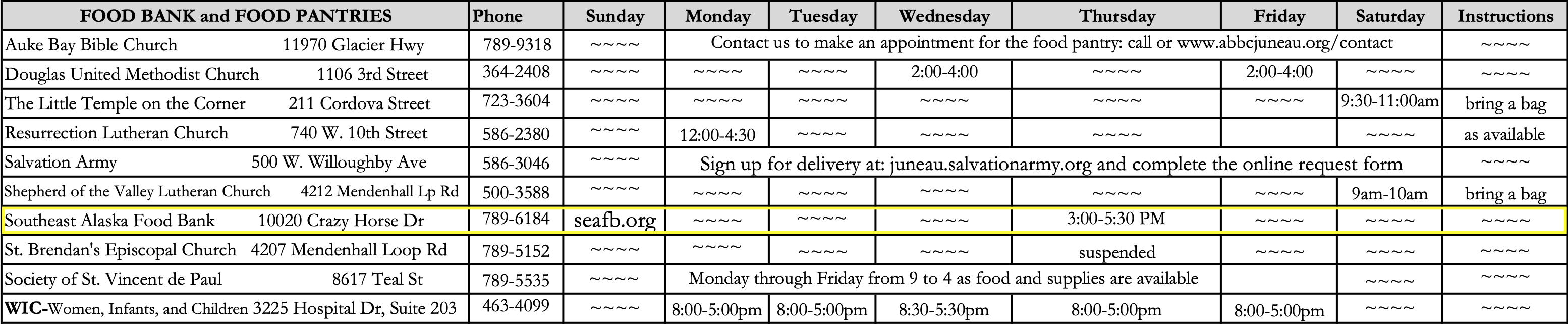 Food Pantry Schedules Southeast Alaska Food Bank
